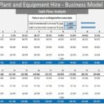 Plant and Equipment Hire Cash Flow Analysis | eFinancialModels Cash flow statement detailing opening and closing balances for two years.