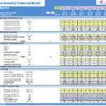 Steel Industry Financial Model: Production Metrics | eFinancialModels Financial model displaying steel production hours and variable costs data.