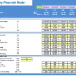 Steel Industry Financial Model: Scrap Analysis | eFinancialModels Financial model focusing on scrap analysis in the steel industry