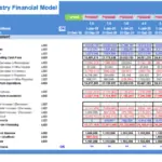 Steel Industry Cash Flow Statement Overview | eFinancialModels Cash flow statement for steel industry showing actual and forecasted cash flows from 2019 to 2024