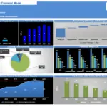 Graphs from Steel Industry Financial Model | eFinancialModels Financial graphs detailing enterprise value, cash flow, operating costs, and profitability margins.
