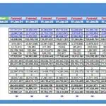Telecom Financial Model Cash Flow Statement | eFinancialModels Cash flow statement displaying financial metrics and forecasts for telecom industry analysis.