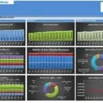 Telecom Financial Model Graphs Overview | eFinancialModels Graphs showing telecom financial metrics including revenues, costs, and customer trends.