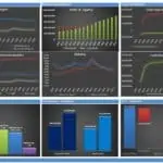 Telecoms Financial Model Overview with Key Metrics | eFinancialModels Graphs and charts illustrating profitability metrics, balance sheet insights, cash flow details, discount rates, and valuation for a telecom financial model.
