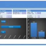 Telecom Financial Model Summary with Valuation Metrics | eFinancialModels Overview of telecom financial model with DCF values and valuation multiples.