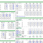 Spreadsheet detailing assumptions for manufacturing feasibility analysis with costs and production metrics.