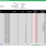 Solar PV Model - PPA Data Input Overview | eFinancialModels PPA data table for solar model showing production and revenue metrics over time.