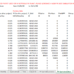 PV SYST Simulation Data for Solar Plant | eFinancialModels Hourly energy output data from a PV SYST simulation for a solar plant.