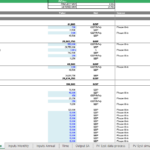 Solar PV Project Cost Breakdown in Excel | eFinancialModels Breakdown of project costs for solar PV, including CAPEX and total expenses.