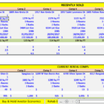 ARV Analysis for Real Estate Properties | eFinancialModels Excel table comparing ARV of recently sold and rental properties.