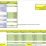 Financial Analysis of Rental Property Investment | eFinancialModels Rental property financial metrics including rental income, expenses, and return on investment statistics.
