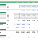 Financial model showcasing cash flow forecast and payback period for new product.