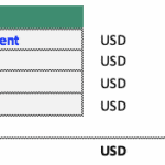 Budget allocation chart detailing investments in equipment and training.