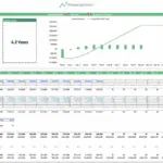 Payback Period Calculator showing cash flow summary in Excel