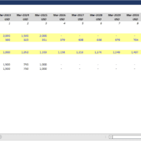 IRR and NPV Calculator Excel Template | eFinancialModels