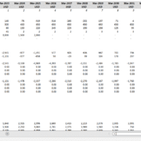 IRR and NPV Calculator Excel Template | eFinancialModels