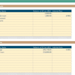 Overview of savings and credit accounts with balances and interest rates.