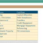 Categorization table for income, expenses, and cash flow items in financial planning.