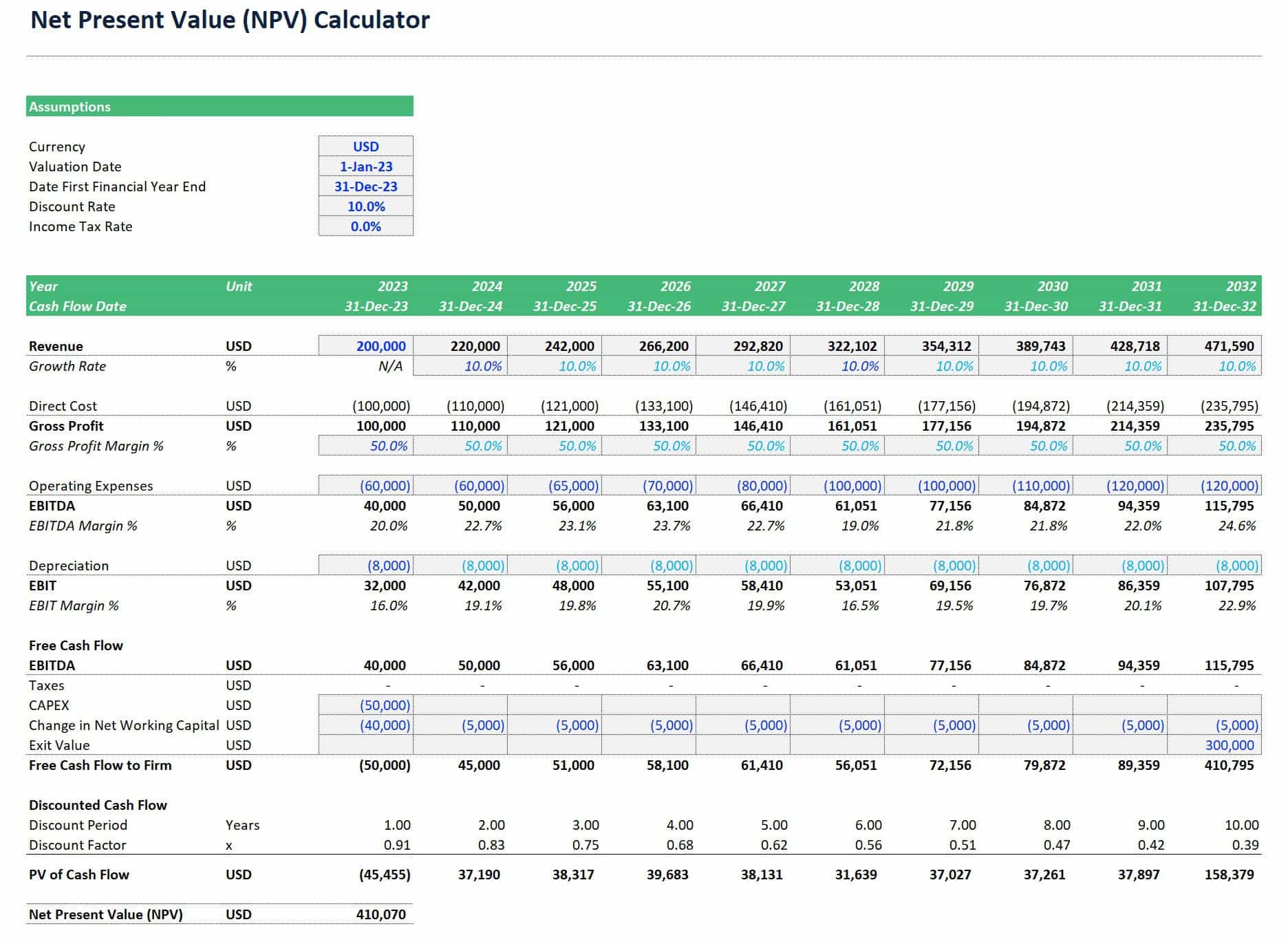 Net Present Value NPV Calculator In Excel EFinancialModels