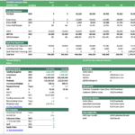 Financial feasibility analysis for app business showing revenue and cash flow metrics.