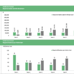 Break-even analysis chart detailing active users and revenue metrics for mobile app business.