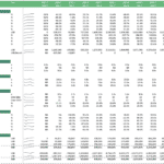 Projected financial ratios for a mobile app from 2023 to 2033 showing profitability, liquidity, and growth metrics.