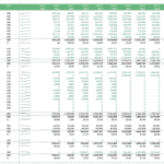 10-year income statement forecast showing revenue, expenses, and profit margins for a mobile app.