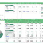 Funding assumptions chart showing requirement sources and allocations for a mobile app business.