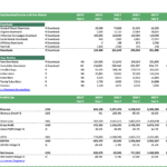 Executive summary chart for mobile app downloads and financial metrics over ten years.