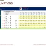Assumptions table showing financial inputs for breakeven analysis in oil projects.