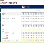 Economic inputs table for petroleum breakeven analysis model, including inflation and price projections.