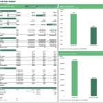 Break-even analysis chart detailing revenues, costs, and financial metrics for oil and gas drilling.