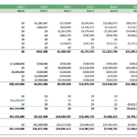 Cash flow statement showing annual projections for oil and gas project from 2022 to 2032.