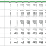 Income statement forecast detailing revenue and costs over ten years for oil and gas drilling.
