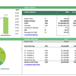 Investor summary showcasing profit and IRR for multiple investors in oil and gas.