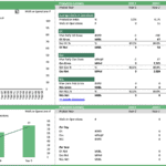 Forecast of oil production and wells in operations across 50 years
