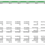Financial waterfall chart showing cash flows and equity metrics for an oil and gas investor.