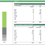 Bar chart illustrating oil and gas reserve valuations discounted to 10% with detailed assumptions.