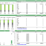 Revenue and operational metrics for drilling programs across ten years, including revenue per well comparisons.