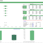Sensitivity analysis chart illustrating IRR impacts on break-even price and volumes for gas projects.