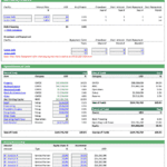 Detailed overview of funding requirements and sources for a financial model, including uses of funds and investor equity stakes.