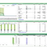 Financial summary showing revenue, EBITDA, and peak production for oil and gas drilling programs.