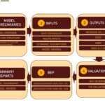 Overview of upstream petroleum model structure, detailing inputs, outputs, and reports.