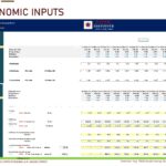 Economic inputs chart showing inflation rates and oil pricing assumptions for financial modeling.