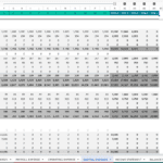 Breakdown of Capital Expenses in Financial Model | eFinancialModels Capital expenses breakdown showing depreciation and amortization over five years.