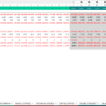 5-Year Financial Model Valuation Overview | eFinancialModels Valuation model with EBITDA, EBIT, and Free Cash Flow across five years.