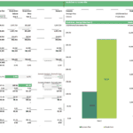 Break-even analysis comparing revenue, costs, and subscriber metrics for Year 2.
