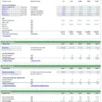 Table showing direct cost assumptions for a SaaS business model, including payment and referral fees.