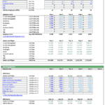 Employee cost and operating expenses forecast for a SaaS business, organized by role.