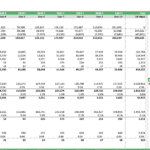 Chart showing new subscriber acquisition by traffic source and conversion rates from 2025 to 2034.
